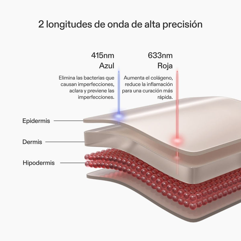 Máscara de Luz LED Azul CurrentBody Skin