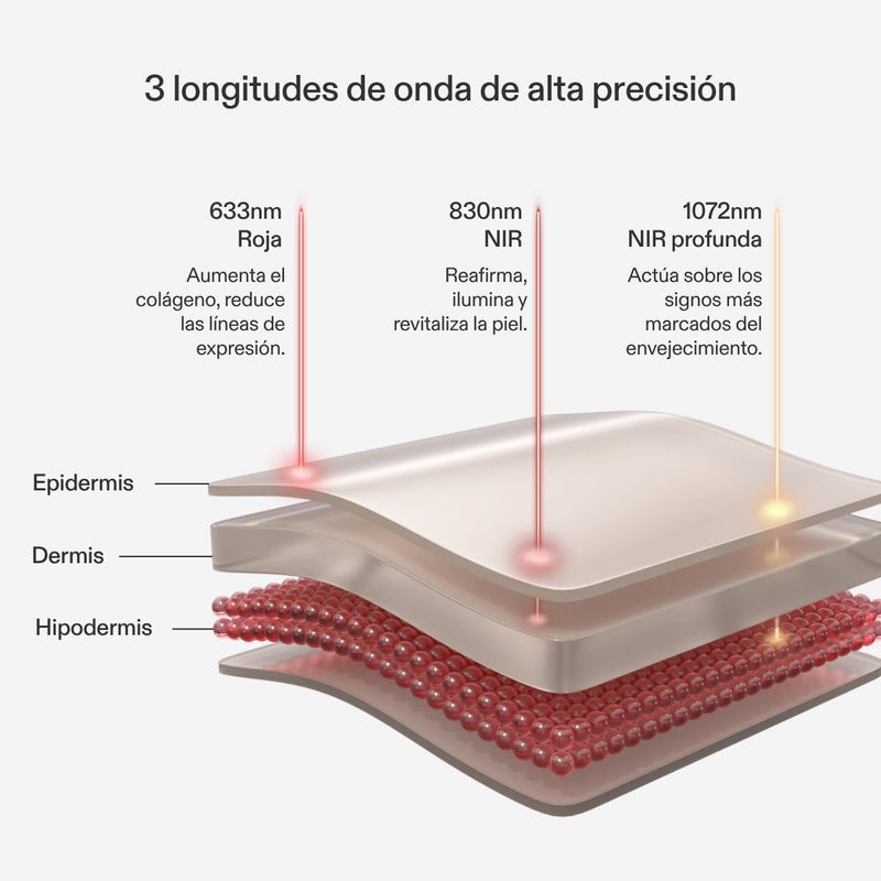 Máscara LED Facial de Luz Roja CurrentBody Skin