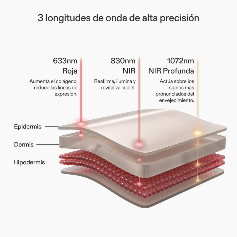 Dispositivo LED para el cuello y escote