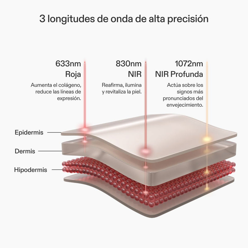 Máscara LED Facial de Luz Roja CurrentBody Skin