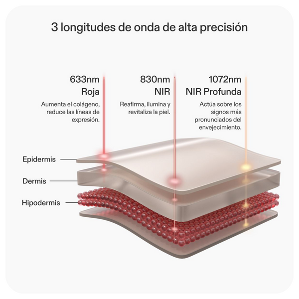 Tecnología antiedad de vanguardia