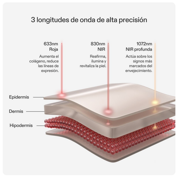 Máscara LED antienvejecimiento para cuello y escote