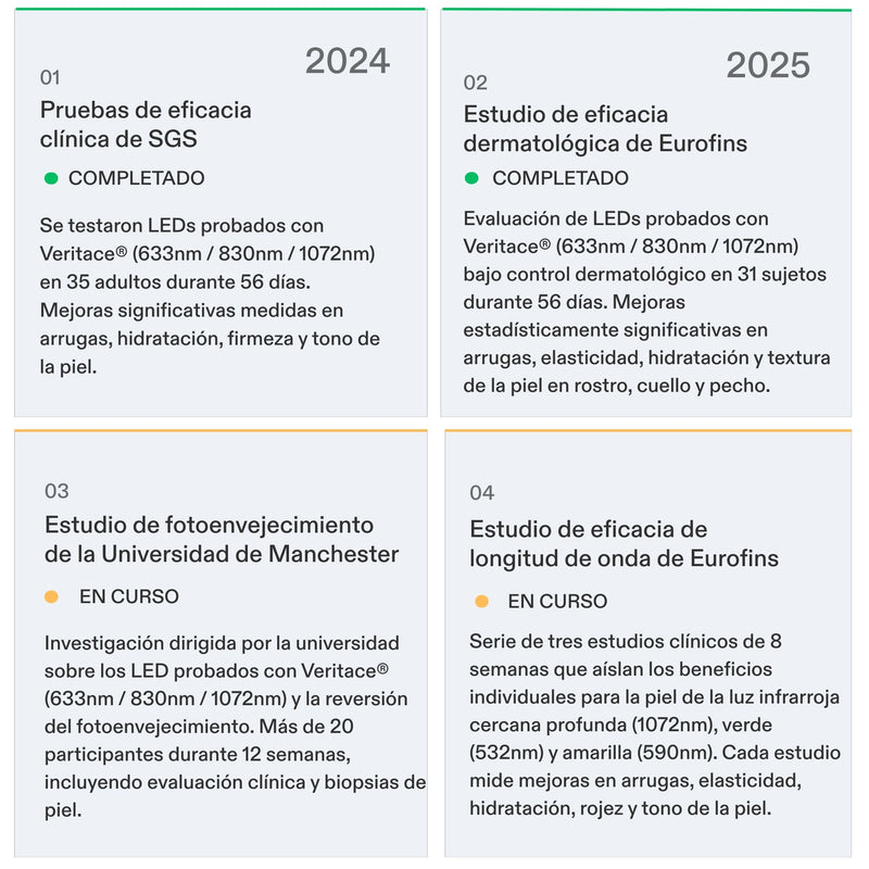Evidencia Clínica de CurrentBody