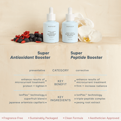 NuFACE Protect + Tighten Sérum Potenciador Súper Antioxidante 30ml
