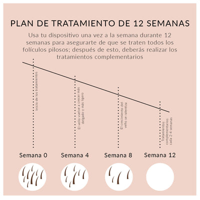 SmoothSkin Bare+ depiladora de luz pulsada