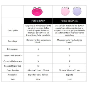 FOREO BEAR dispositivo de tonificación facial